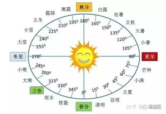 今天是小满节气，24节气你都了解哪些？-24节气里的小满是什么意思