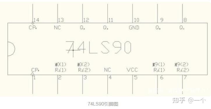 74LS90引脚图与功能详解