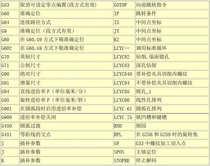g98指令是什么意思