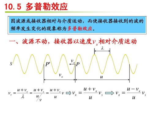 多普勒效应的原理与应用